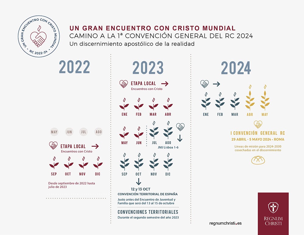 Infografía del encuentro con Cristo